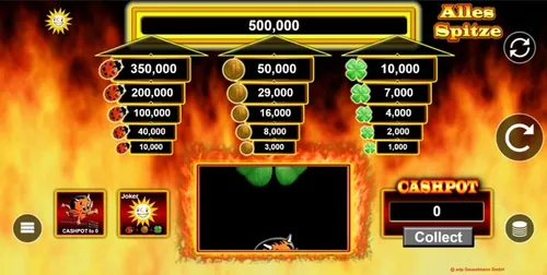 Alles Spitze main image